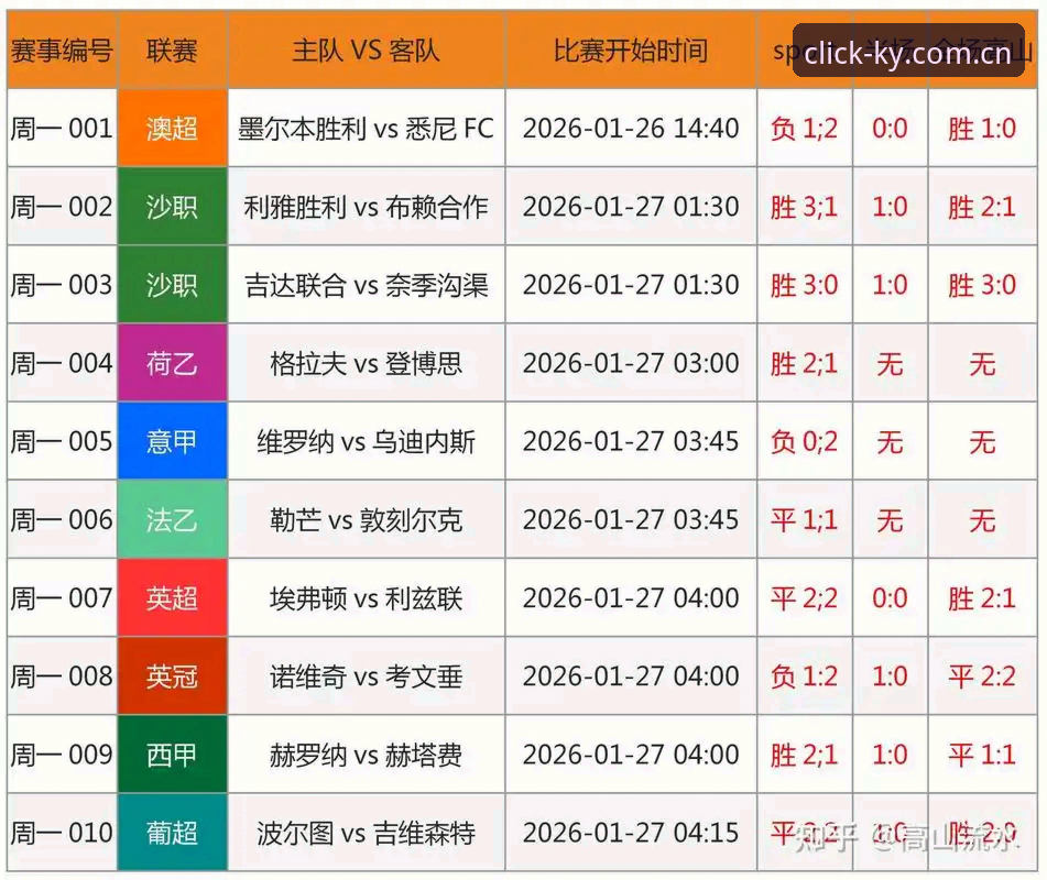 2026KY体育苹果版数据查询深度评测：赛程、投注与实时比对的隐藏玩法